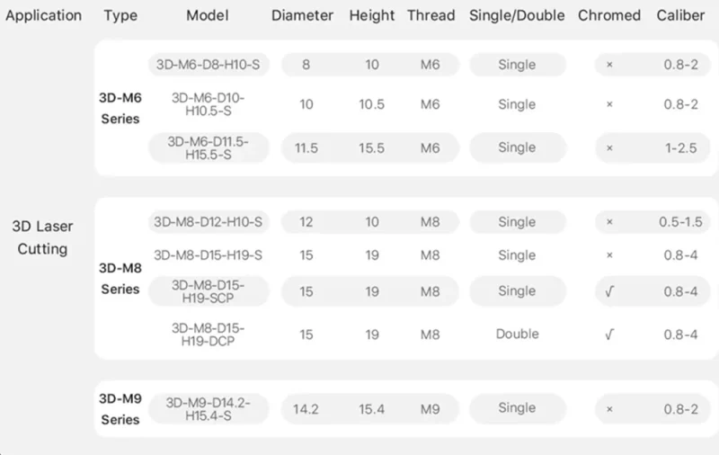 3D-M6-M9-Series-Laser-Nozzles-Product Details 2-2