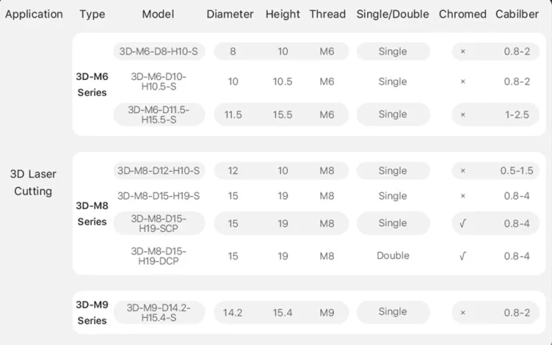 3D-M8-Series-Laser-Nozzles-Product Details 3