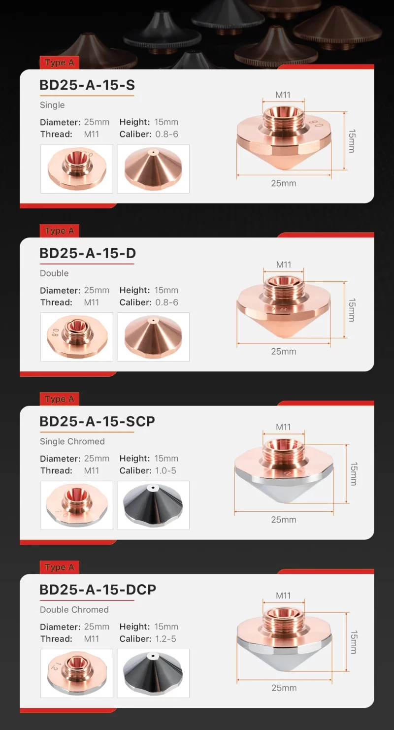 BD Series Laser Nozzles D25 - Product Details 1