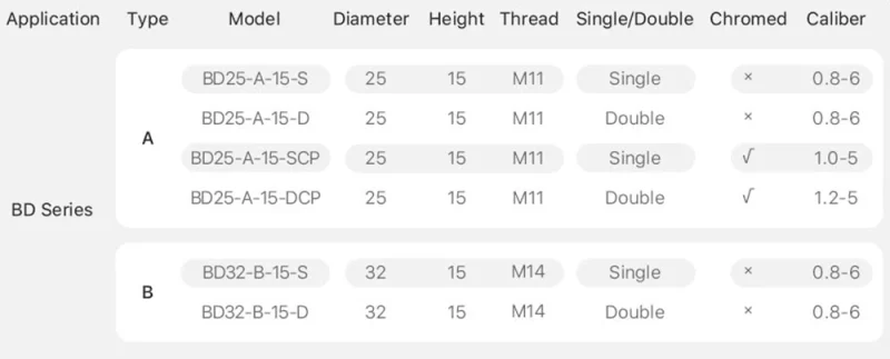 BD Series Laser Nozzles D25 - Product Details 2