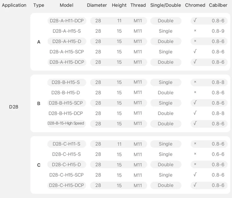 D28 Series A Type Laser Nozzles-Product Details 3-1