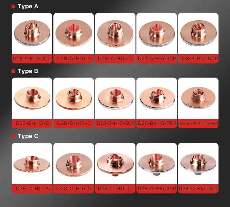 D28 Series A Type Laser Nozzles-Product Details 4