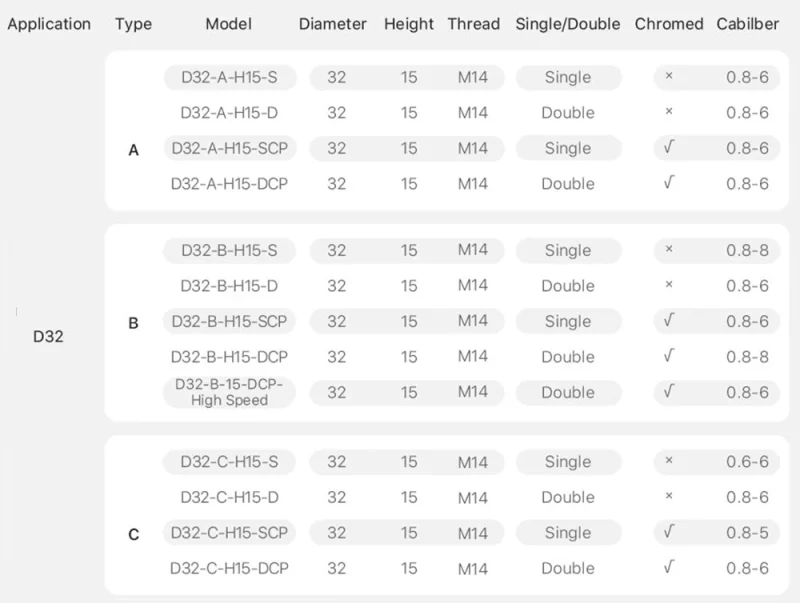 D32-Laser-Nozzles-Product-Details-4