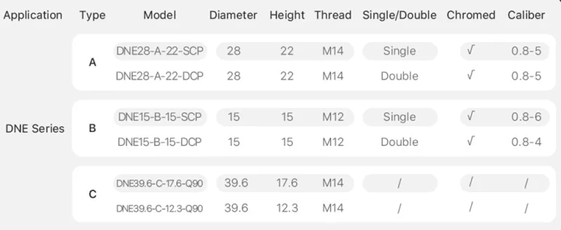 DNE A Type - Product Details 2