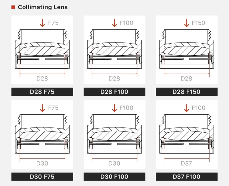 Fiber Focusing Collimating Lens D28 D30 D37 - Product Details 2