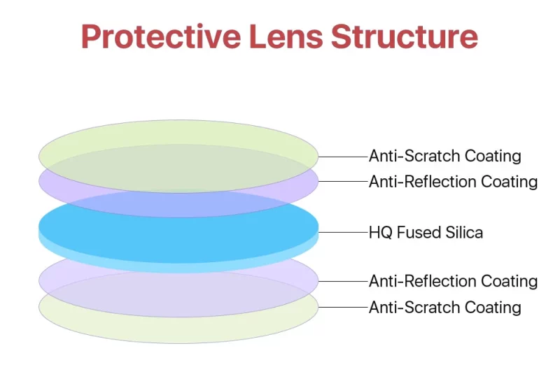 JGS1 Fused Silica Fiber Laser Protective Windows - Product Details 1