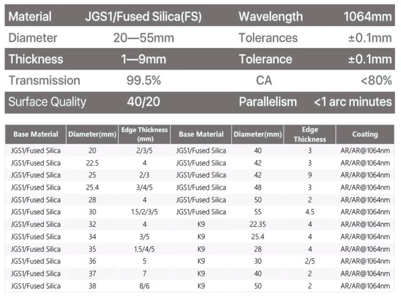 JGS1 Fused Silica Fiber Laser Protective Windows - Product Details 4 - 1