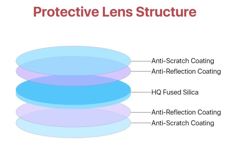 JGS2 Fused Silica Fiber Laser Protective Windows - Product Details 2