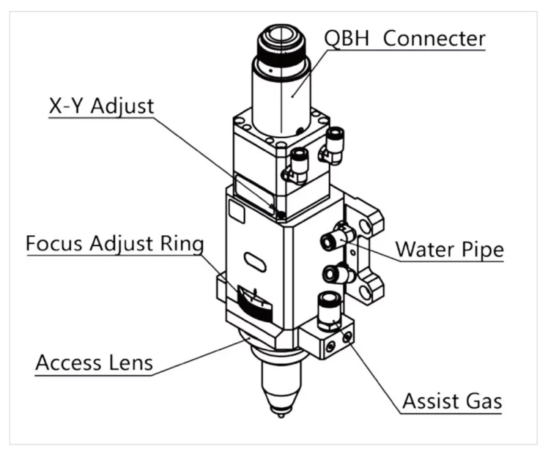 QBH Connector for Raytools - Product Details 3