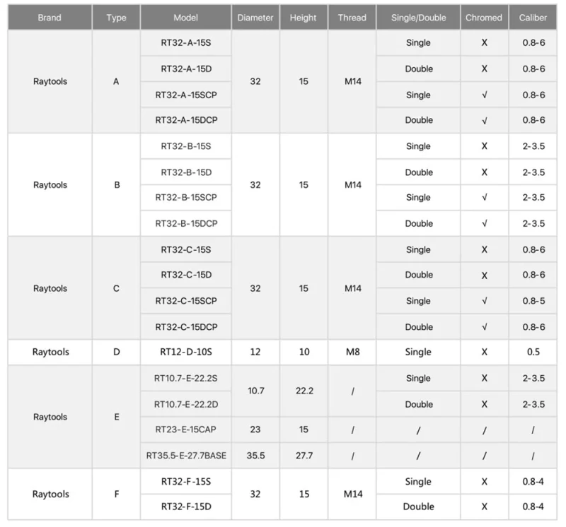 Raytools A Type-Product Details 3