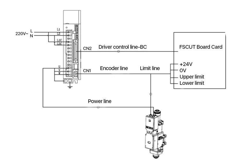 Raytools BMH111 produc details - 5