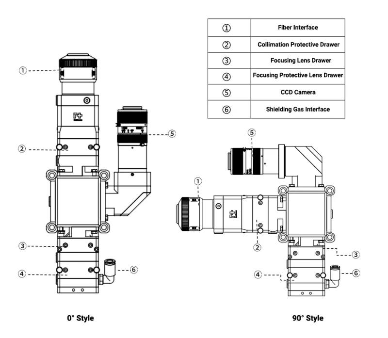 Raytools BW03K - Product Details