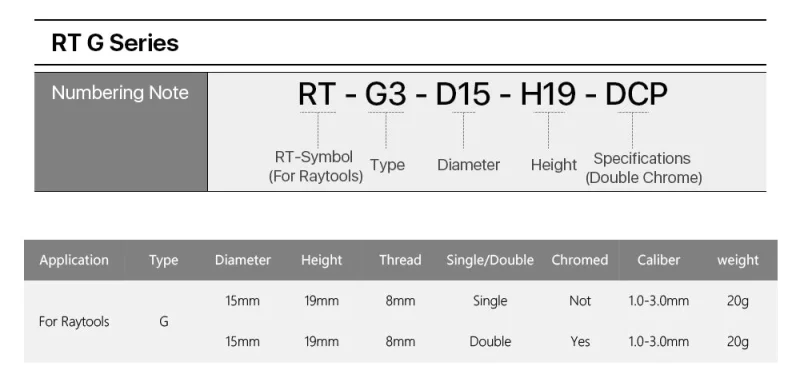 Raytools G Type Product Details 2