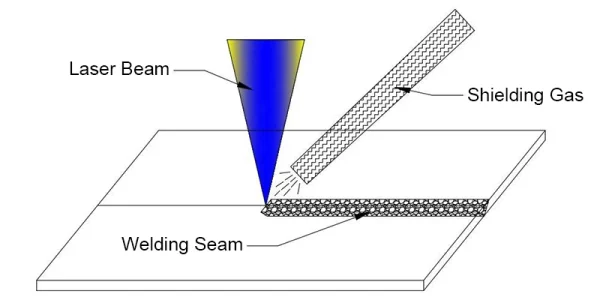 Shielding Gas in Laser Welding - 4