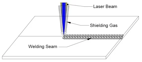Shielding Gas in Laser Welding - 5