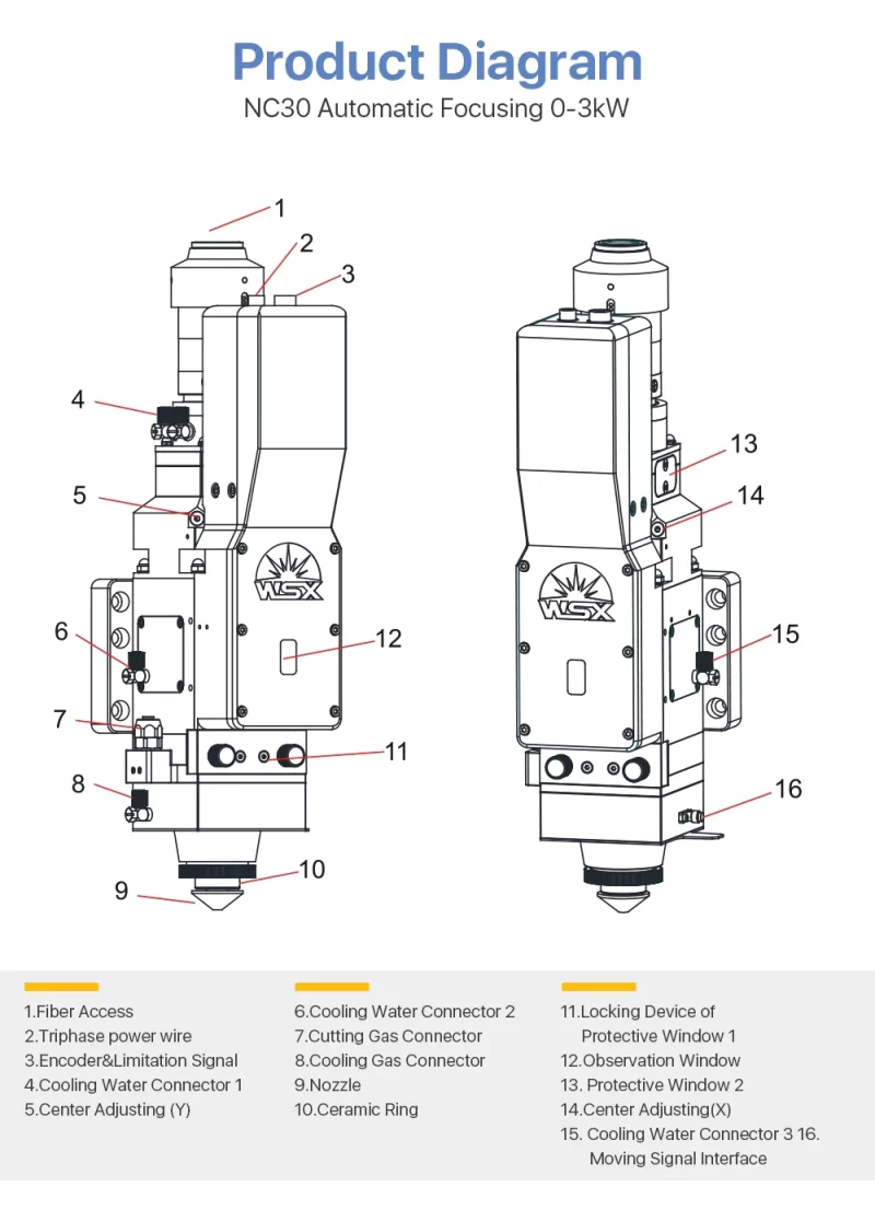 WSX NC30 Product Details 6