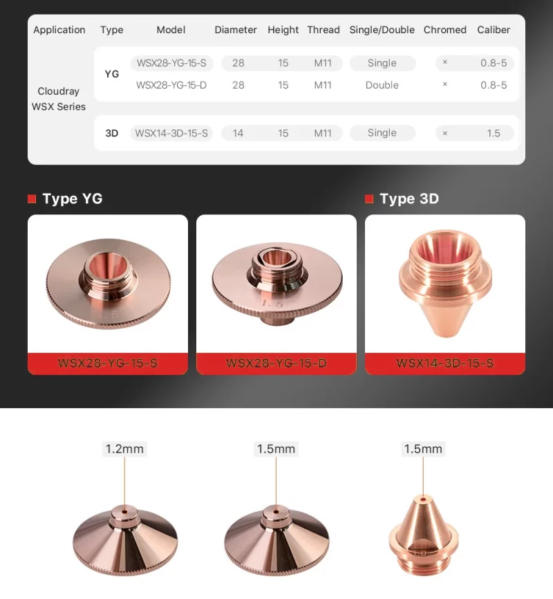 WSX Series Laser Nozzles- Product Details 2