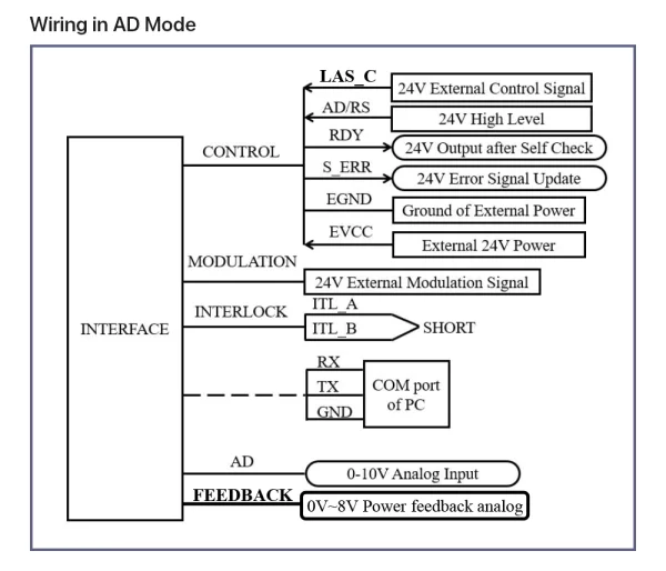 Wiring in AD Mode