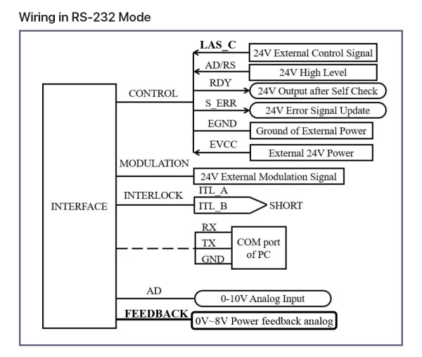 Wiring in RS-232 Mode